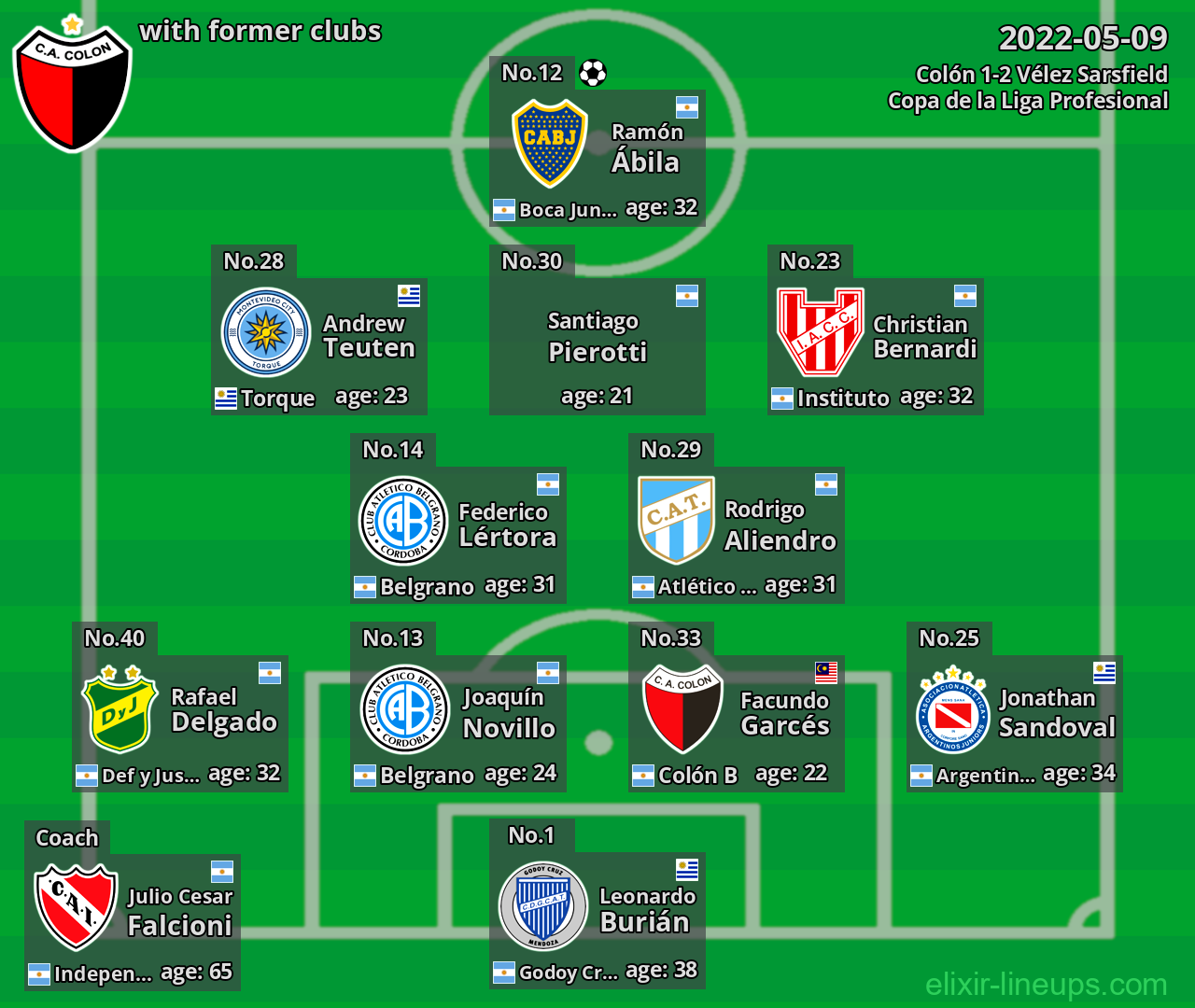 Colón with former clubs 2022-05-09