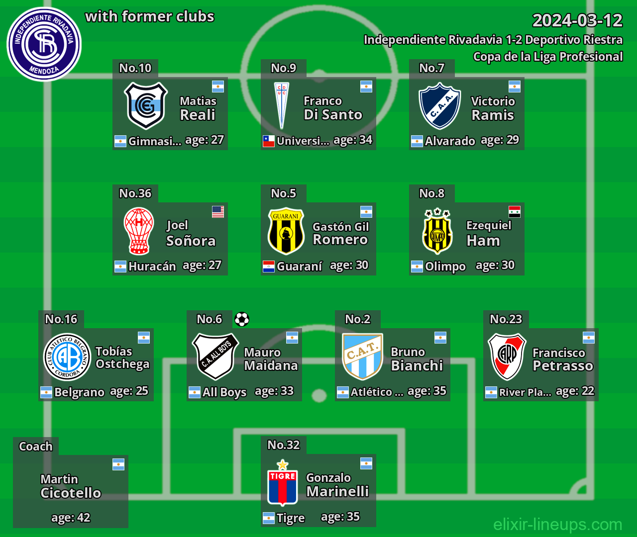 Independiente Rivadavia with former clubs 2024-03-12