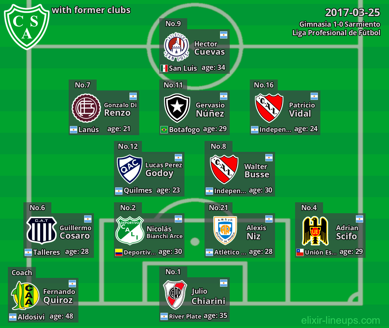 Sarmiento with latter clubs 2017-03-25