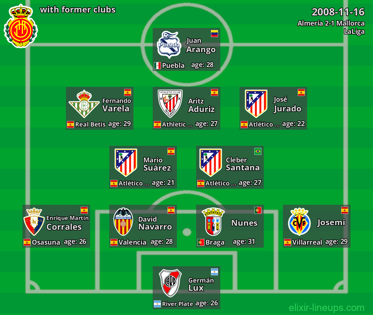 Mallorca with latter clubs 2008-11-16