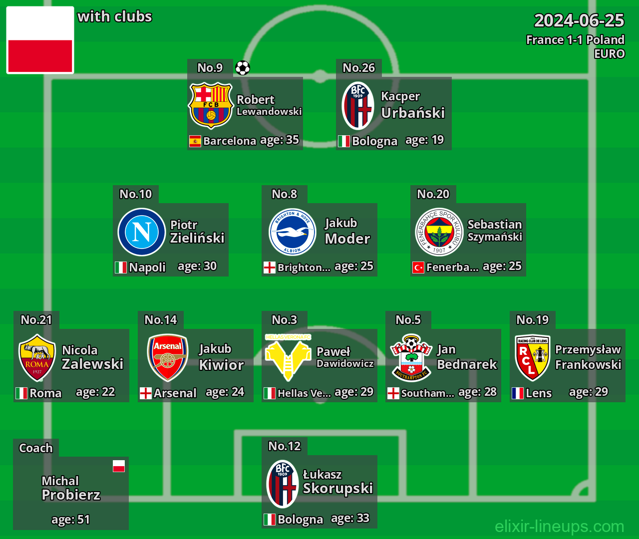 Poland 2024-06-25