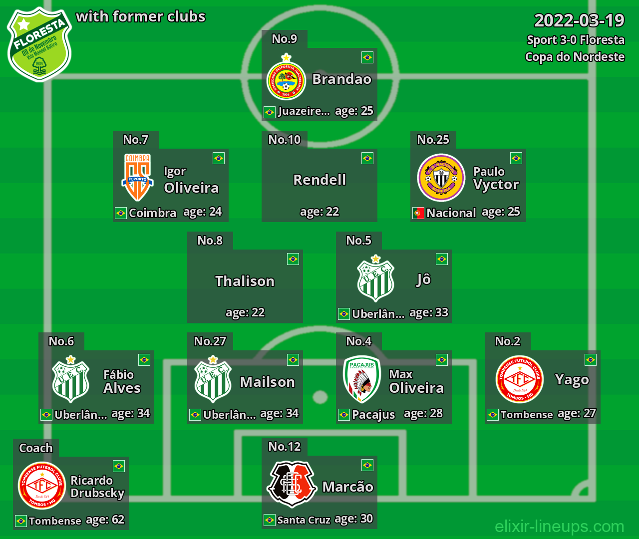 Floresta with latter clubs 2022-03-19