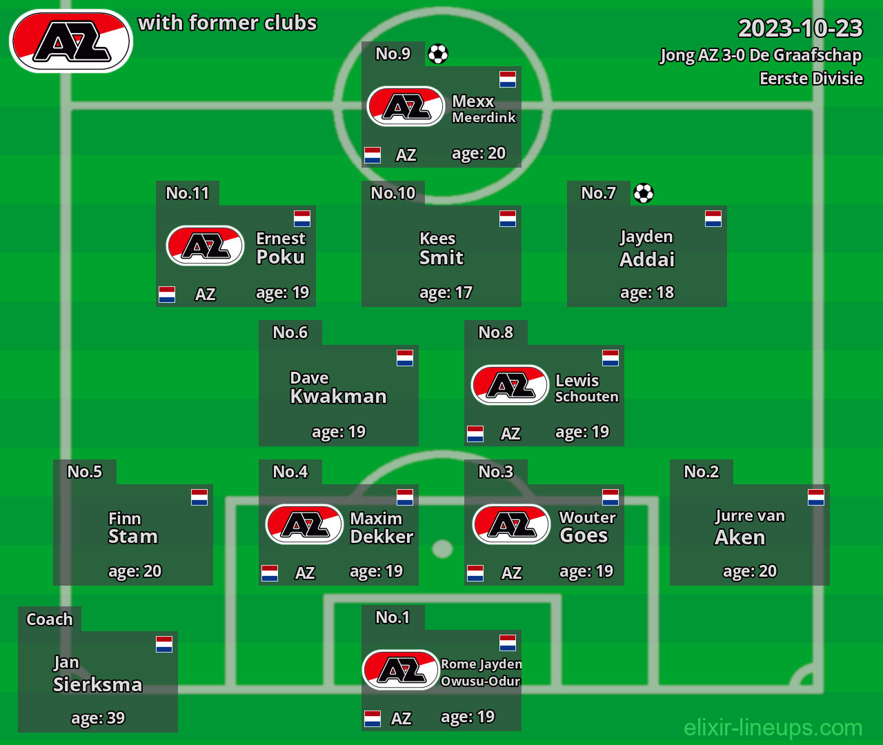 Jong AZ with former clubs 2023-10-23