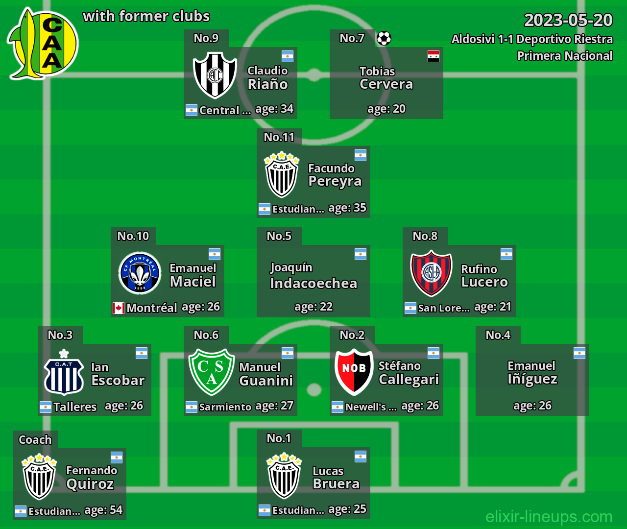 Aldosivi with latter clubs 2023-05-20