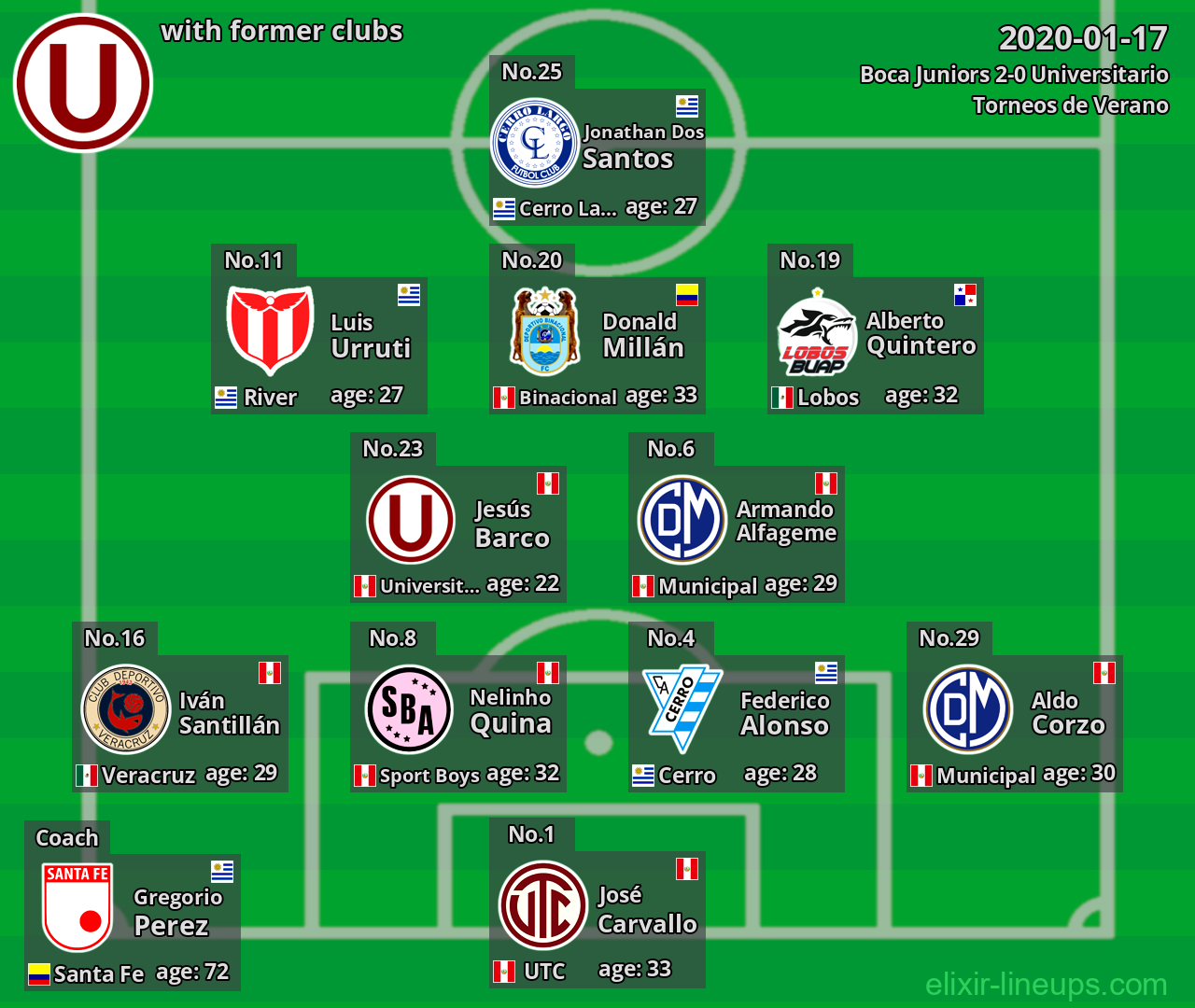 Universitario with former clubs 2020-01-17