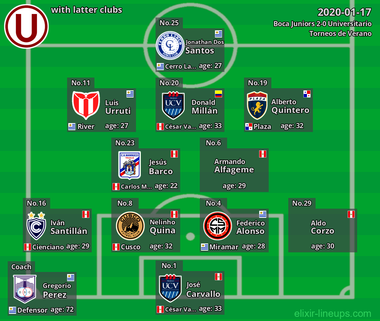 Universitario with latter clubs 2020-01-17