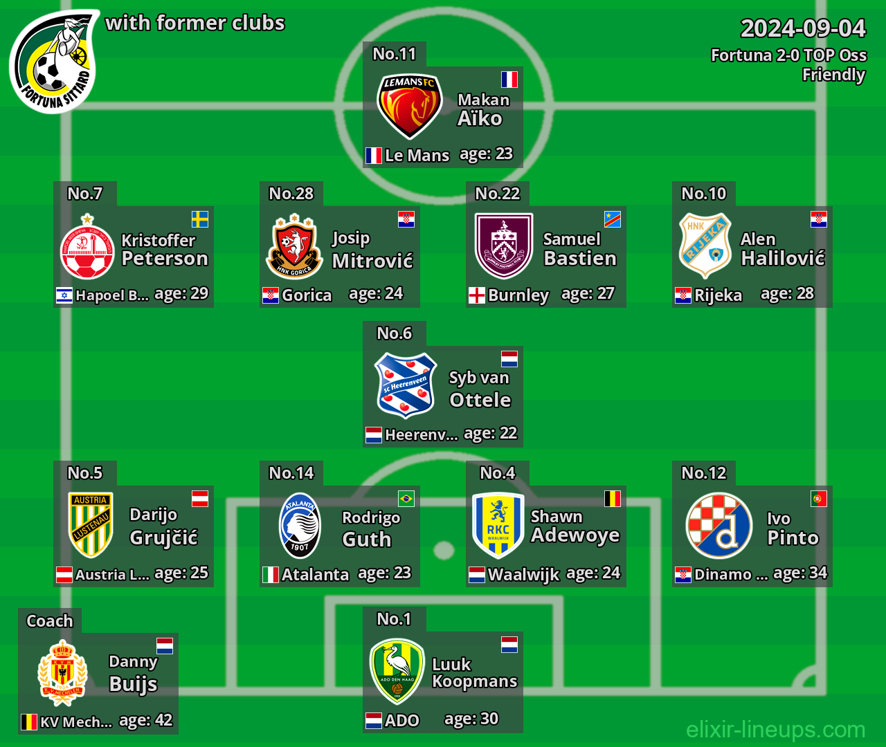 Fortuna with latter clubs 2024-09-04