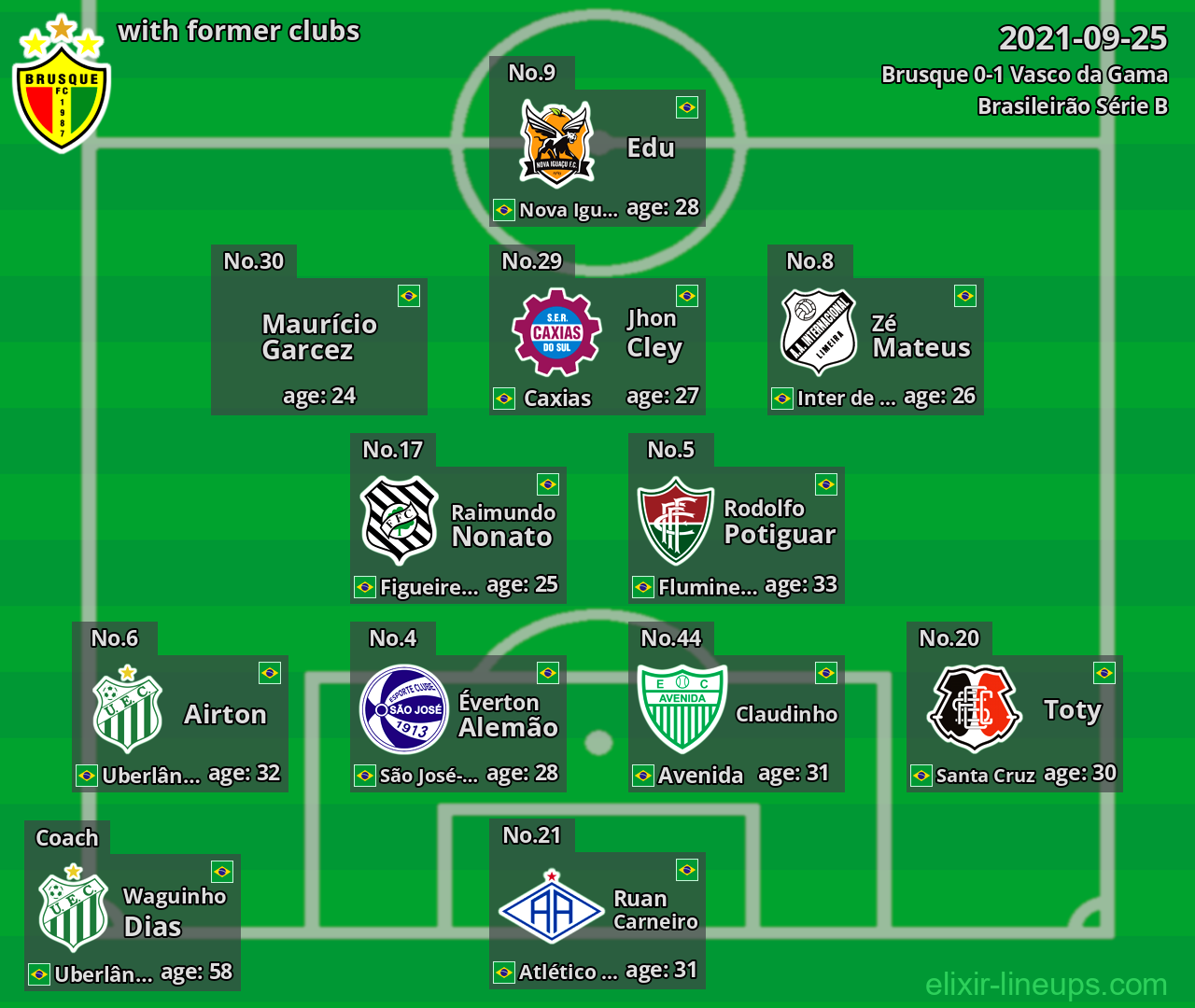 Brusque with former clubs 2021-09-25