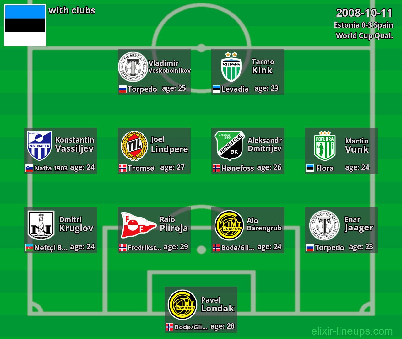 Estonia 2008-10-11