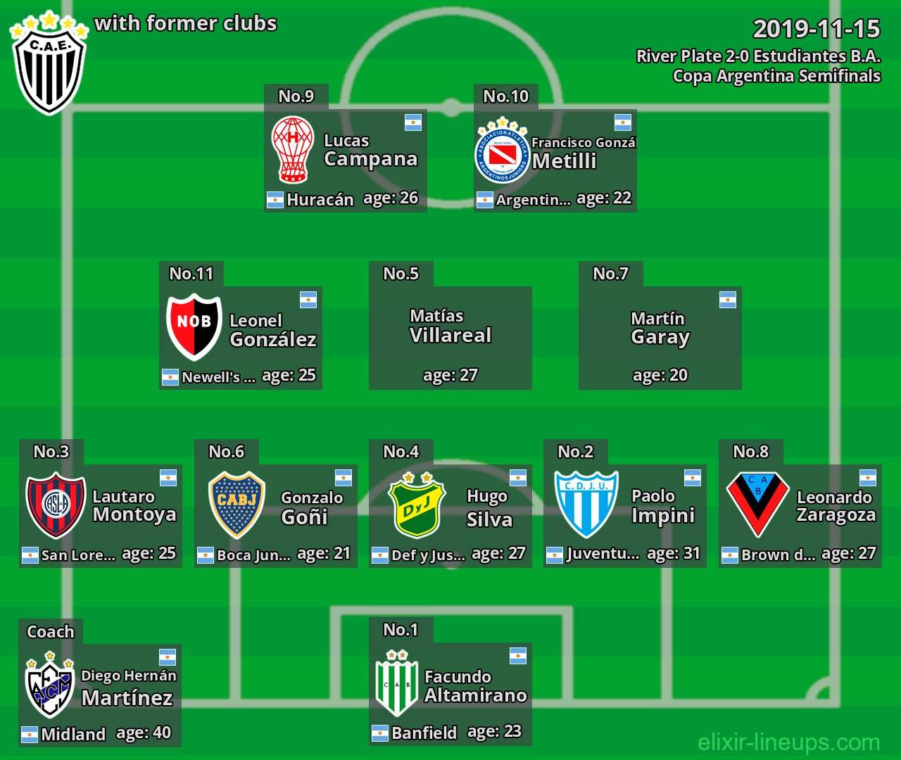 Estudiantes B.A. with latter clubs 2019-11-15