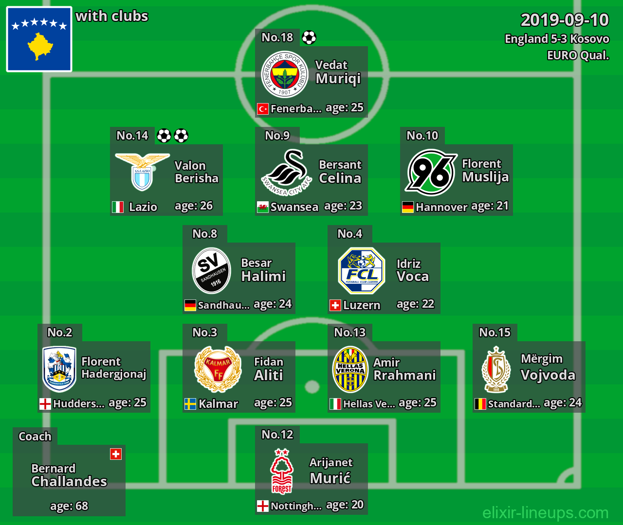 Kosovo 2019-09-10