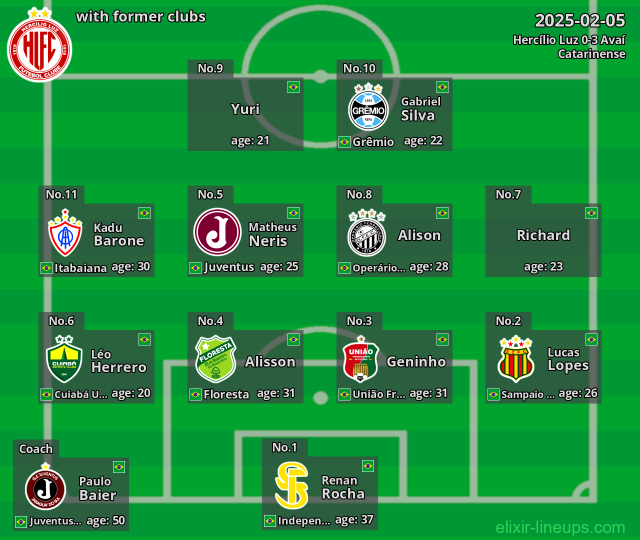 Hercílio Luz with former clubs 2025-02-05