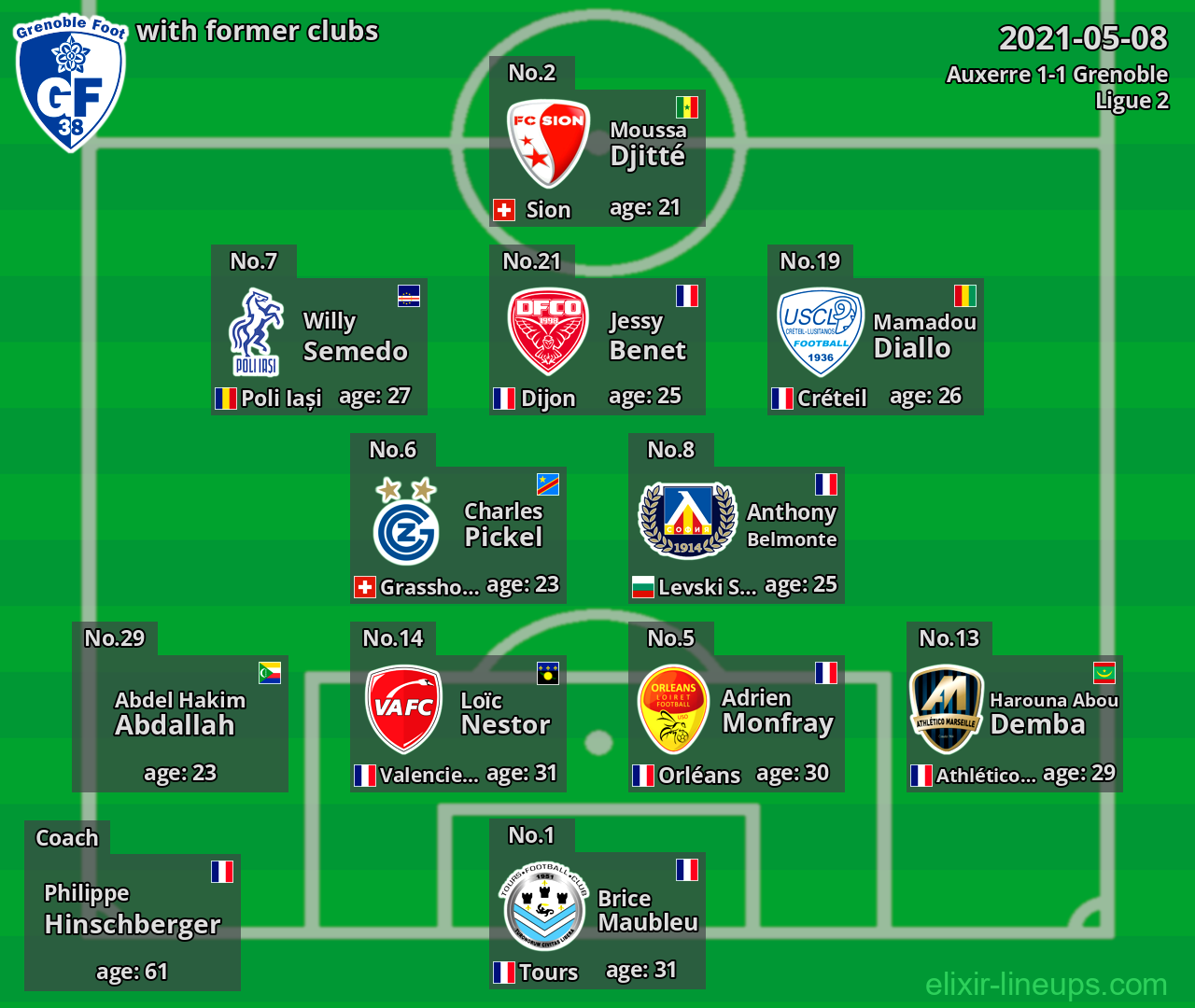 Grenoble with former clubs 2021-05-08