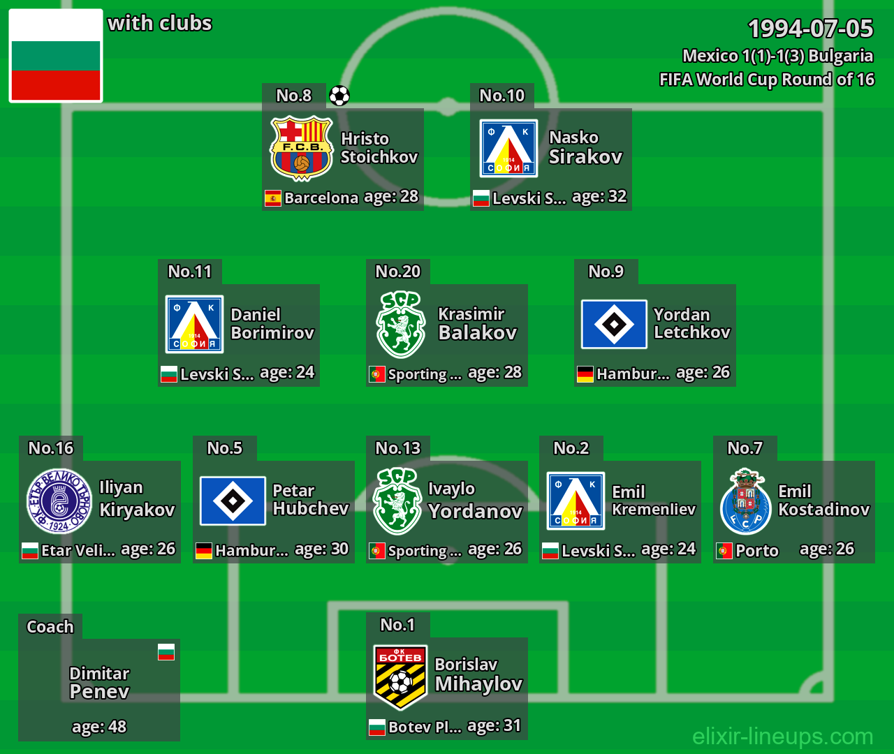 Bulgaria 1994-07-05