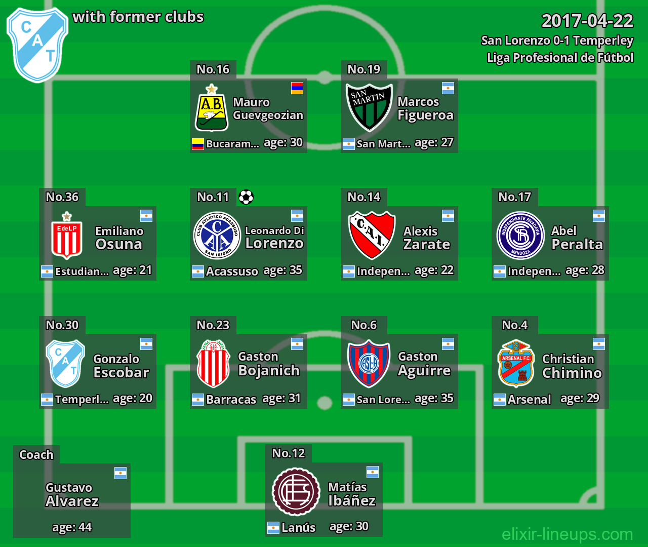 Temperley with latter clubs 2017-04-22