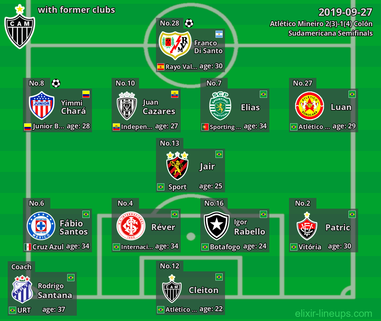 Atlético Mineiro with latter clubs 2019-09-27