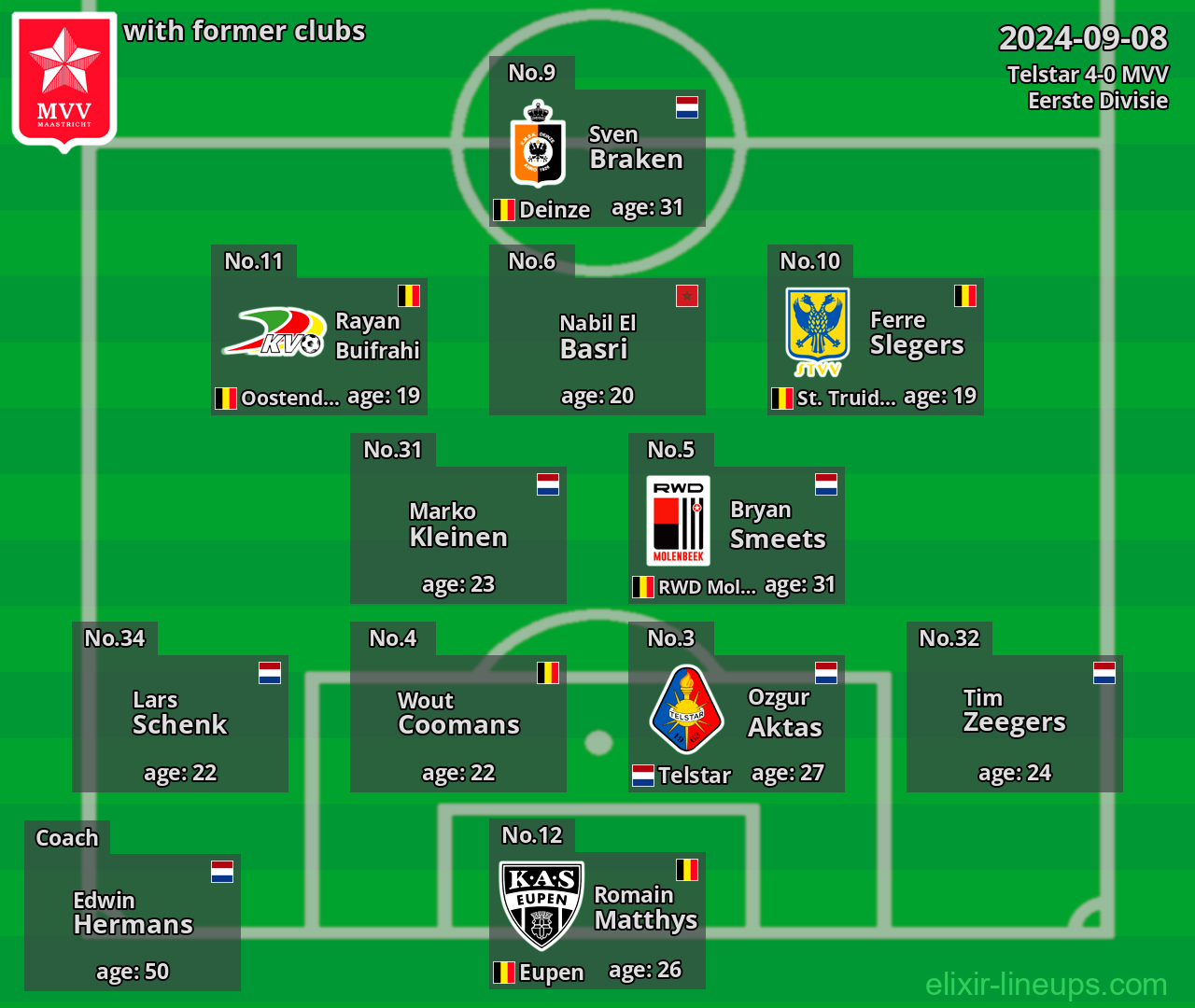 MVV with latter clubs 2024-09-08