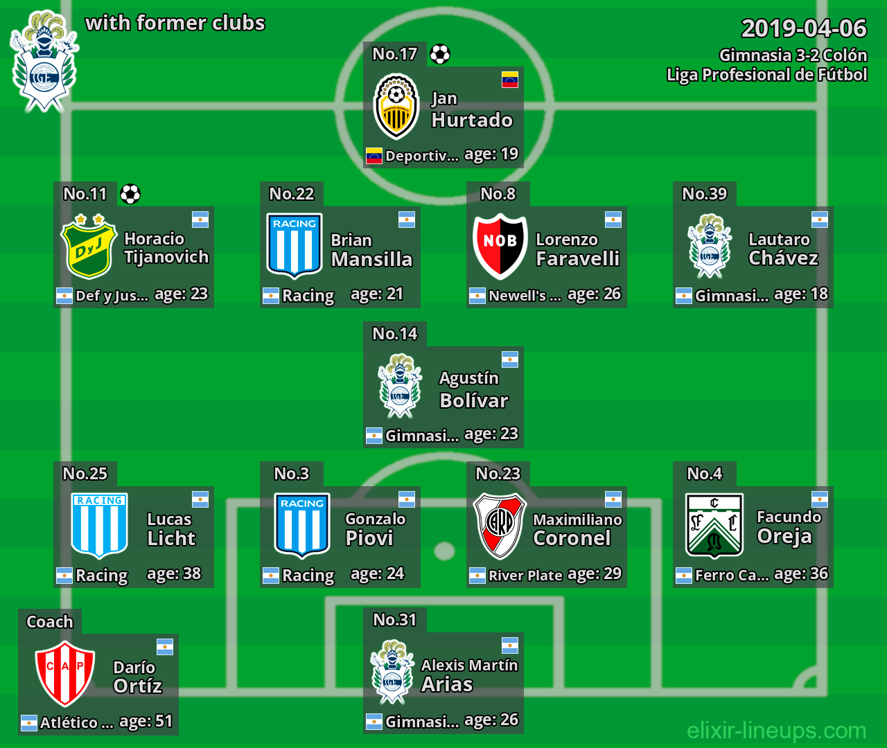 Gimnasia with former clubs 2019-04-06