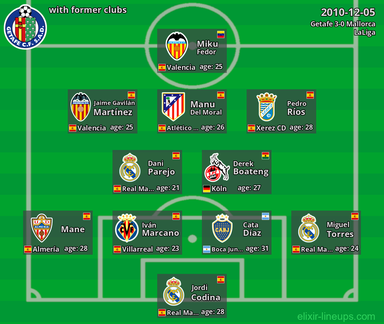 Getafe with former clubs 2010-12-05