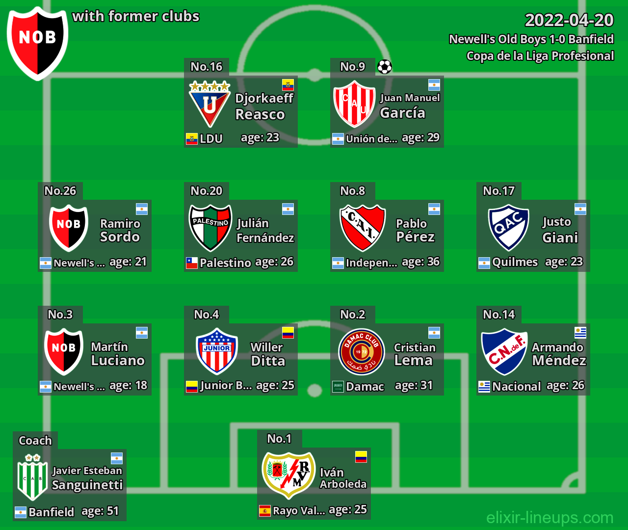 Newell's Old Boys with former clubs 2022-04-20