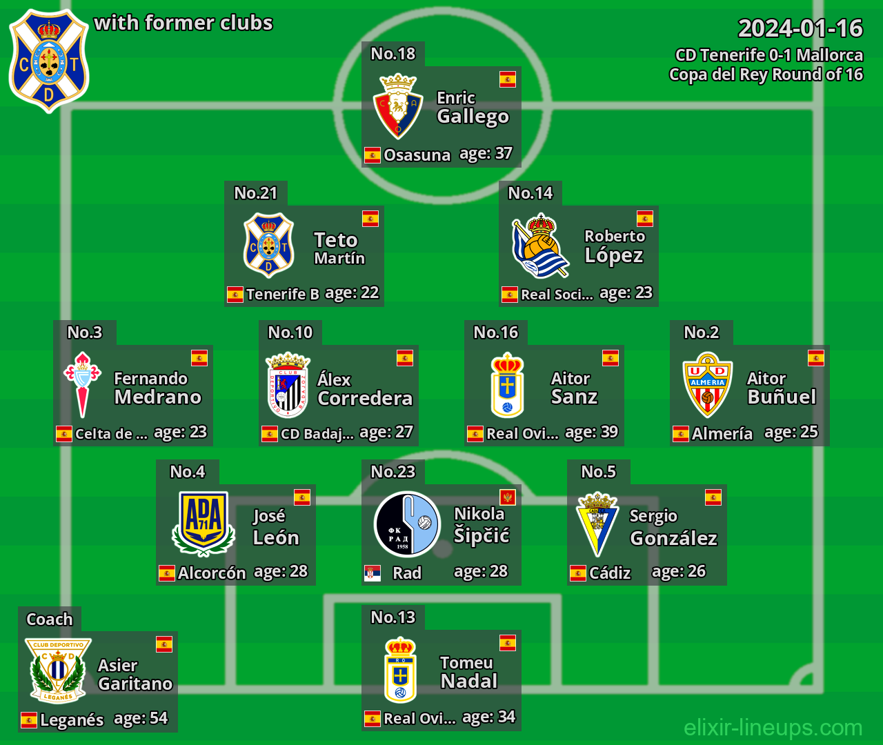 CD Tenerife with former clubs 2024-01-16