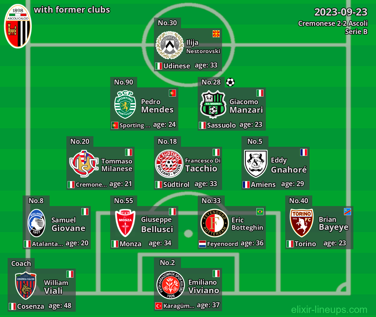 Ascoli with former clubs 2023-09-23