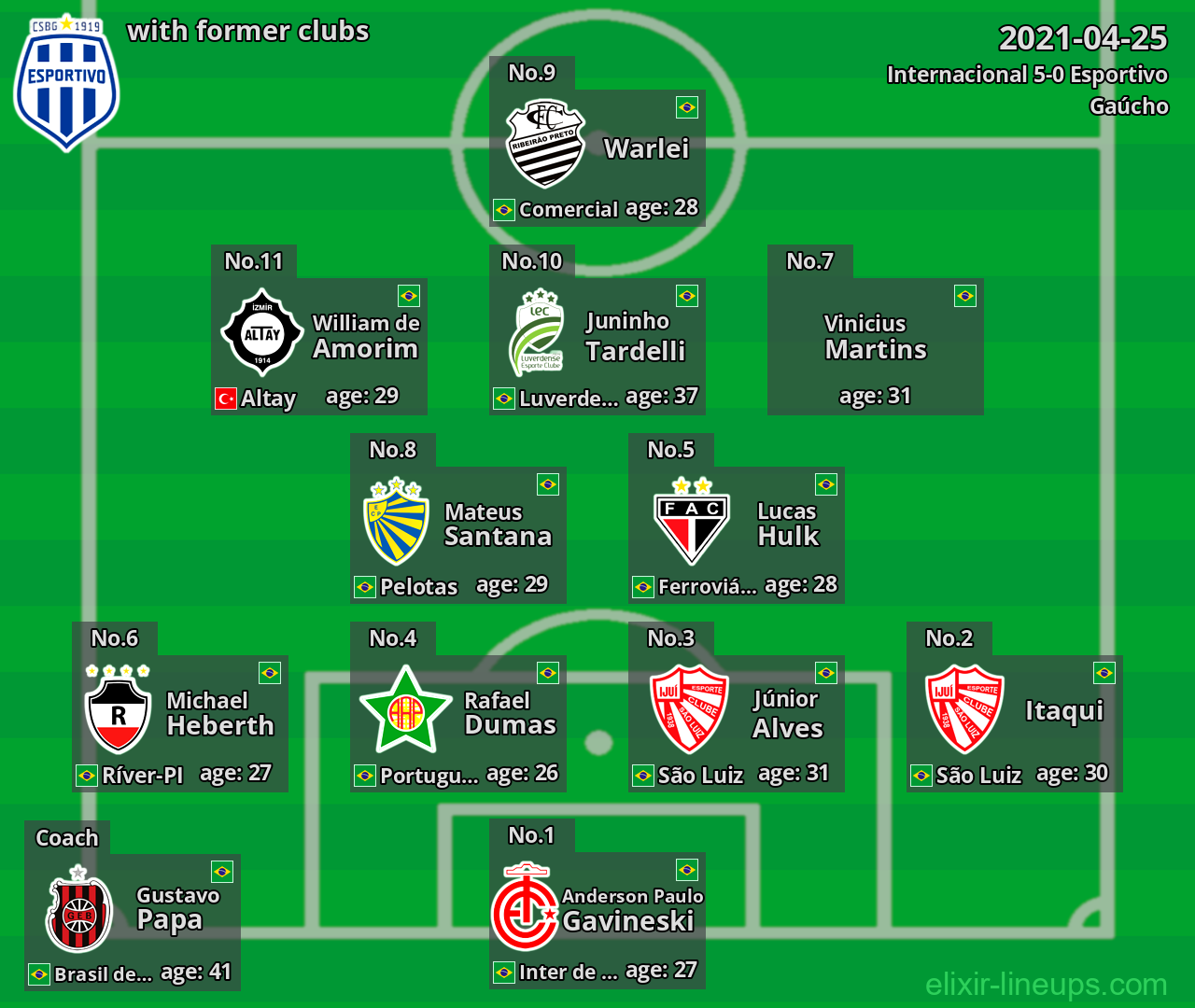 Esportivo with latter clubs 2021-04-25