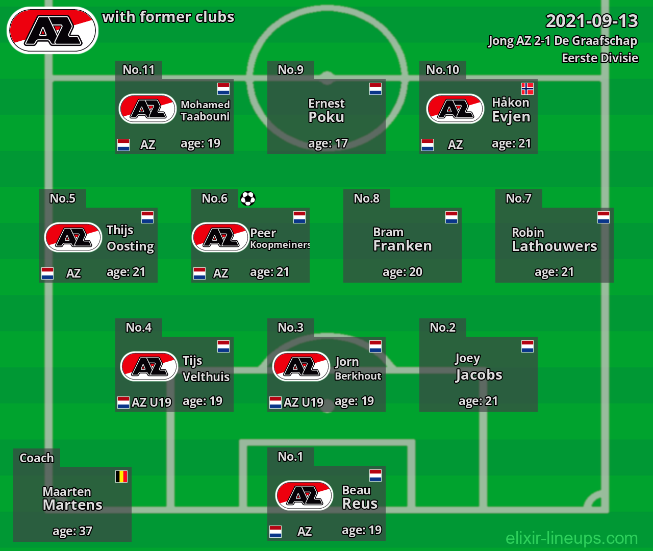 Jong AZ with latter clubs 2021-09-13