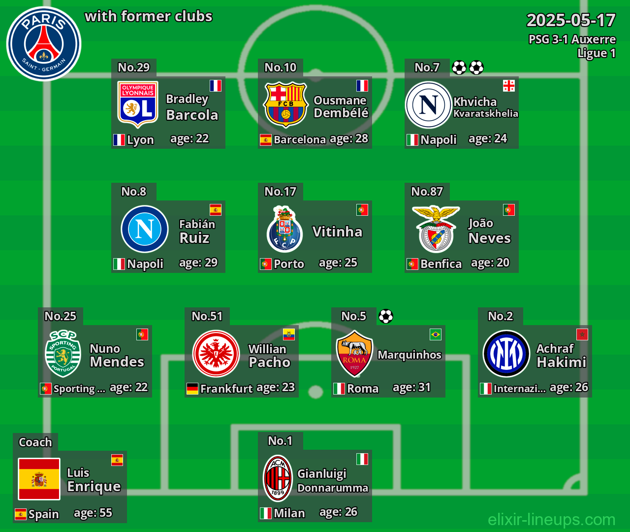 PSG with former clubs 2025-05-17