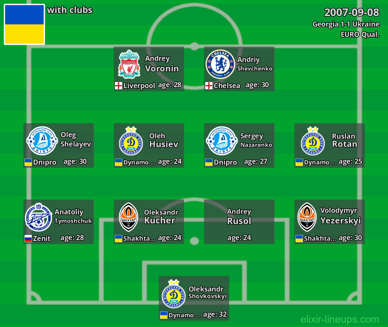 Ukraine 2007-09-08
