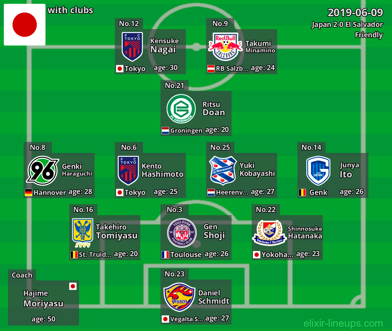 Japan 2019-06-09