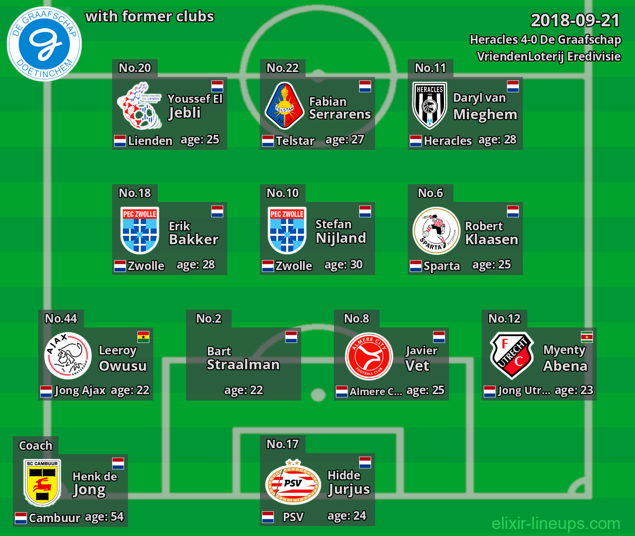 De Graafschap with former clubs 2018-09-21