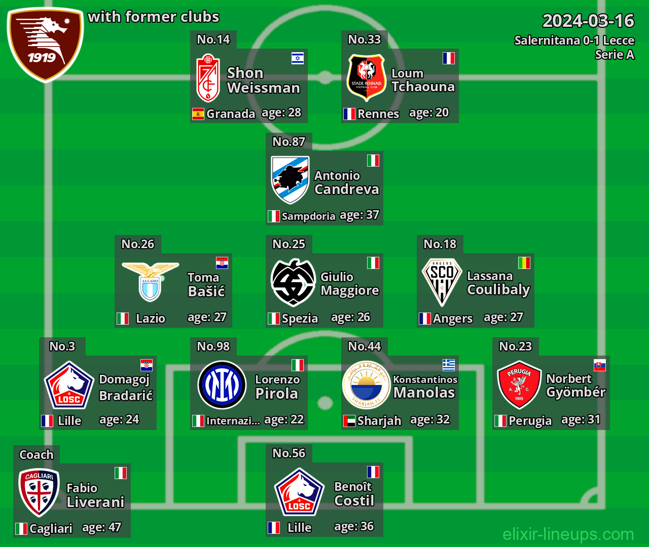 Salernitana with latter clubs 2024-03-16