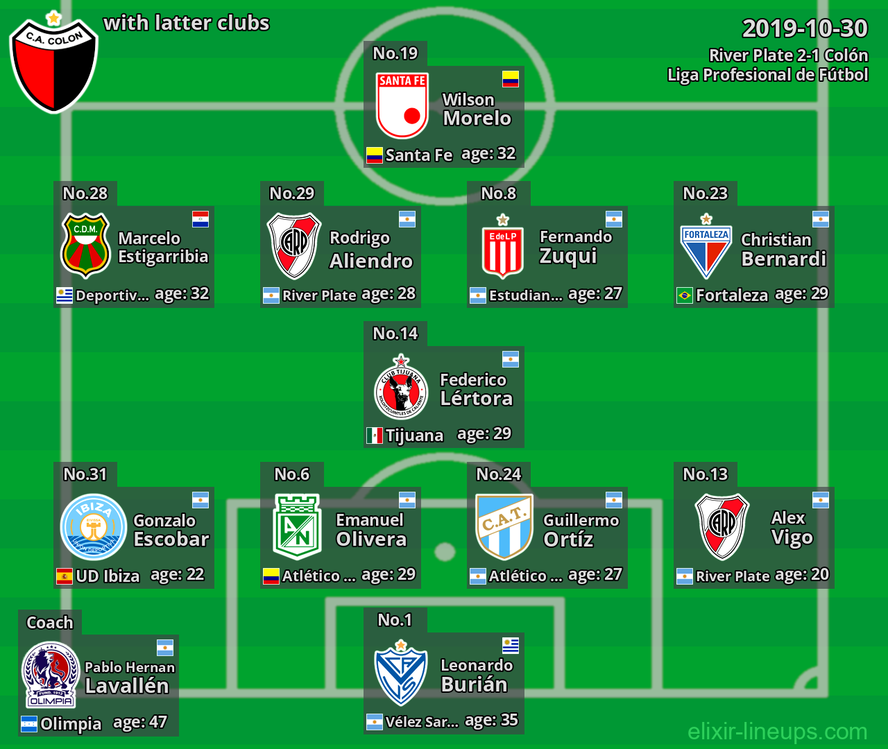 Colón with latter clubs 2019-10-30
