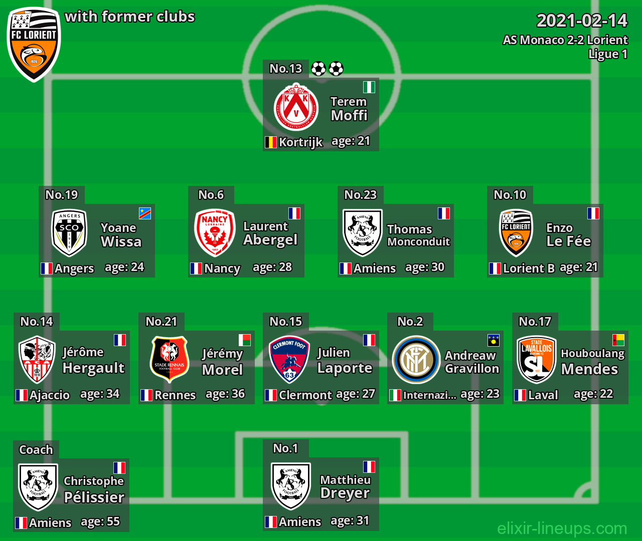 Lorient with former clubs 2021-02-14