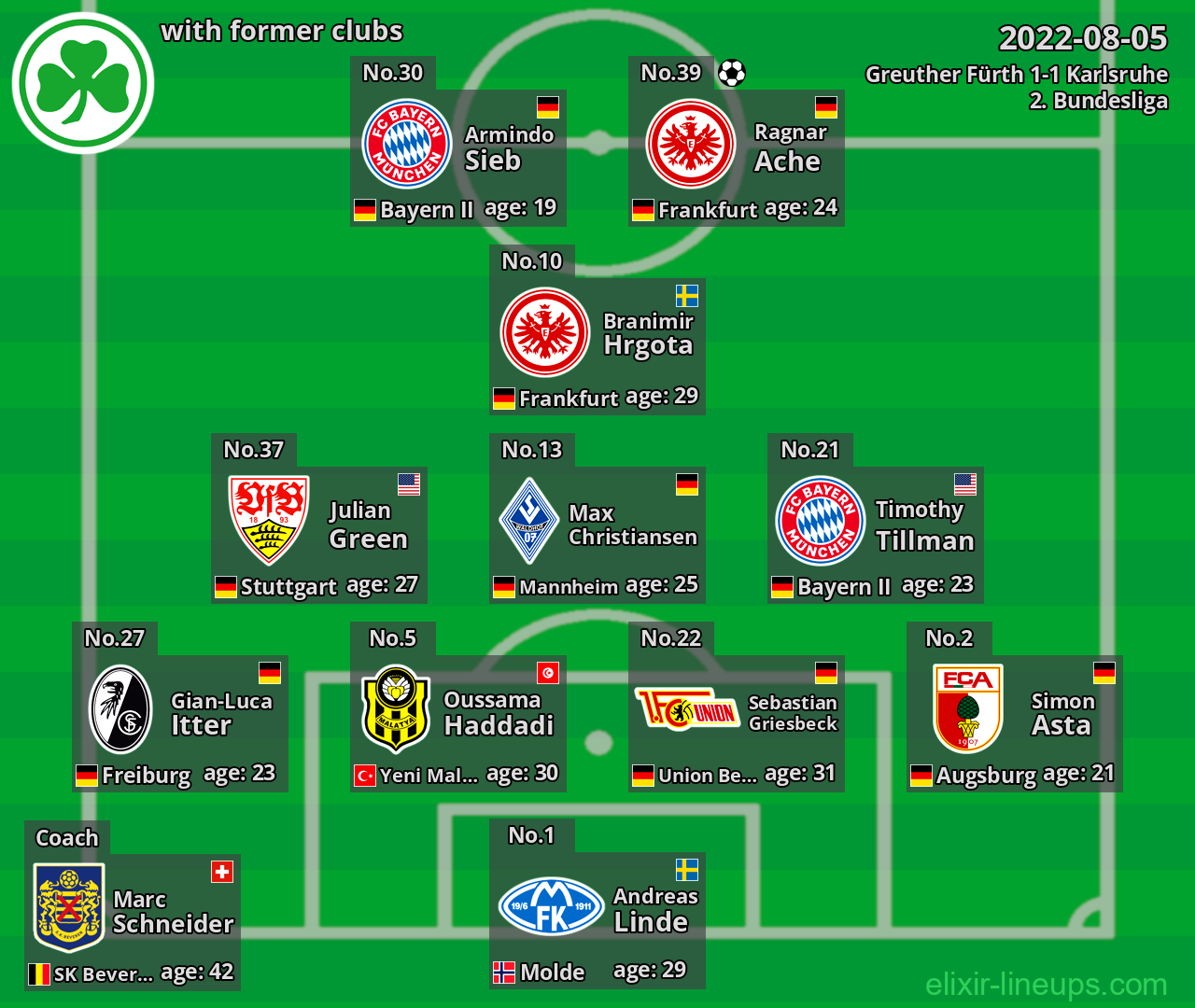Greuther Fürth with latter clubs 2022-08-05