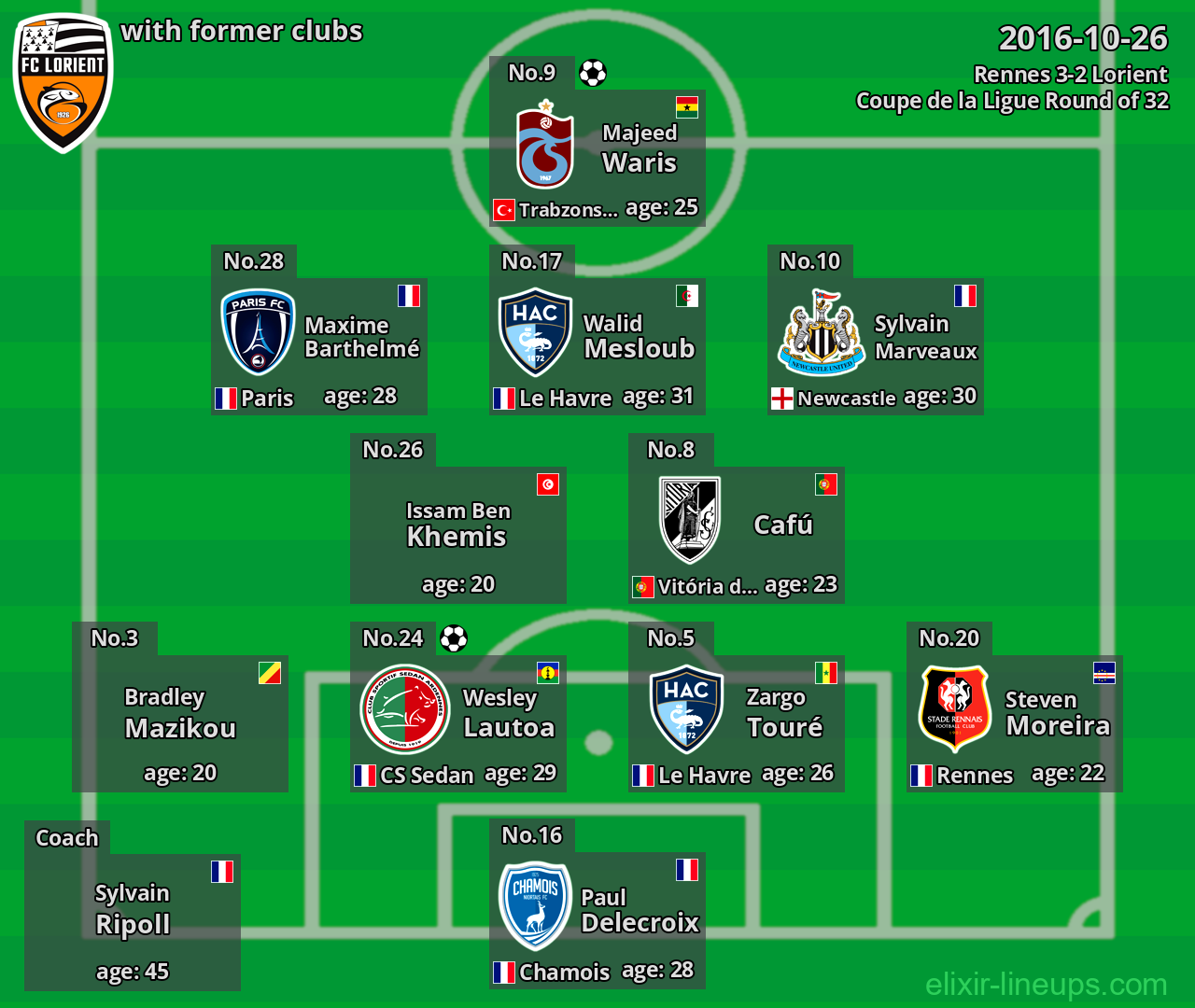 Lorient with former clubs 2016-10-26