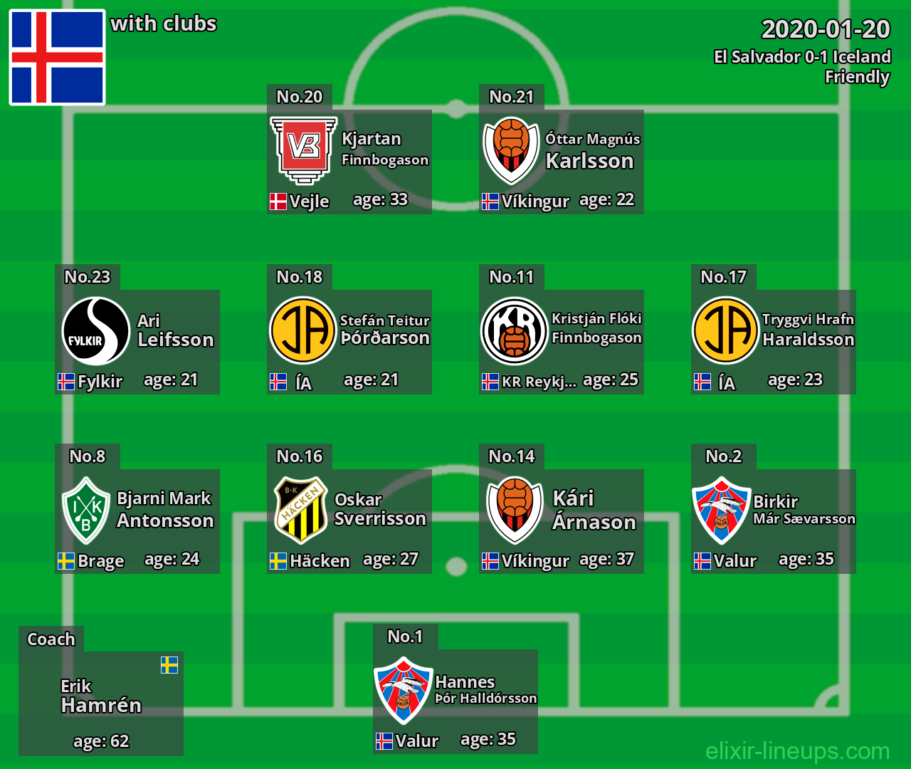 Iceland 2020-01-20