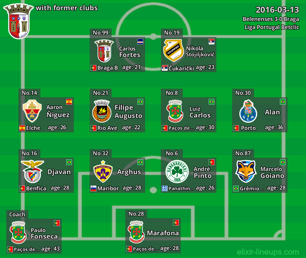 Braga with former clubs 2016-03-13