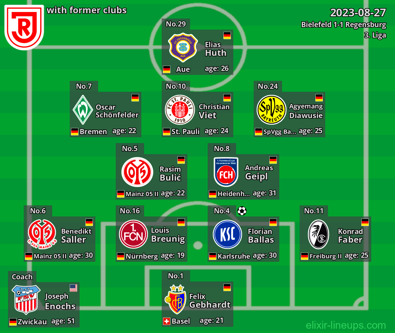 Regensburg with latter clubs 2023-08-27