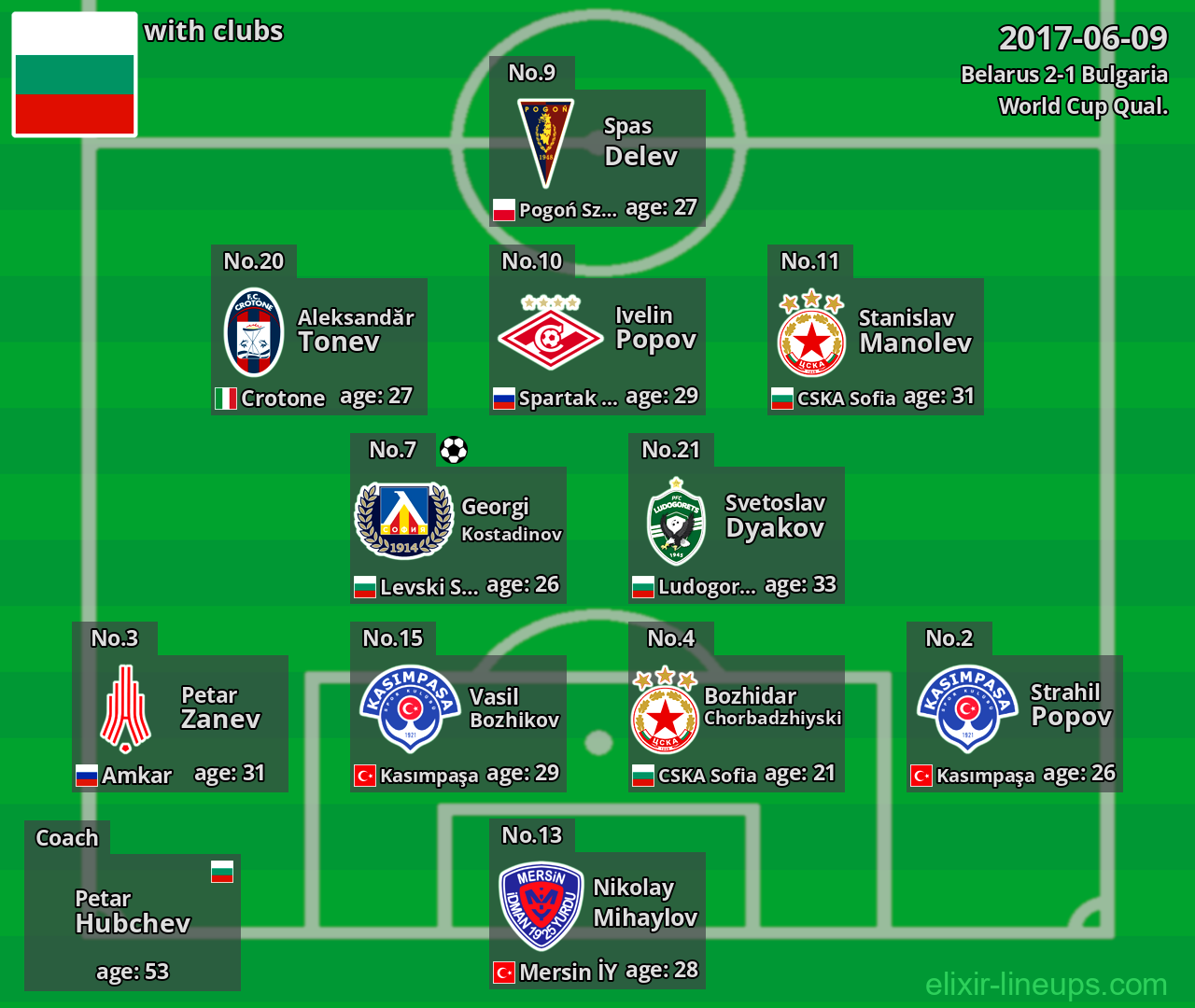 Bulgaria 2017-06-09