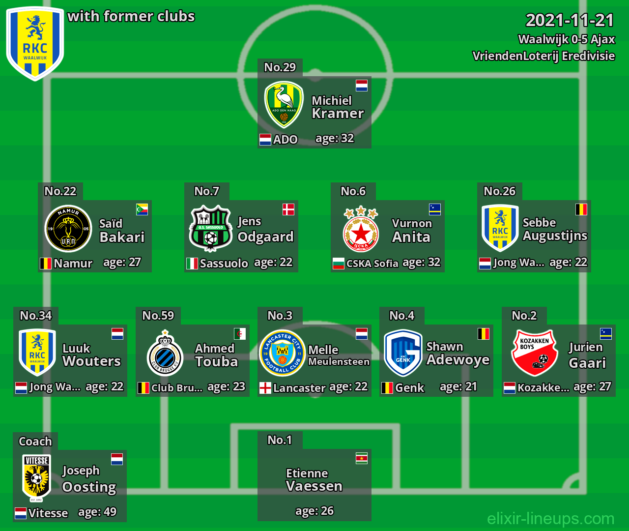 Waalwijk with latter clubs 2021-11-21