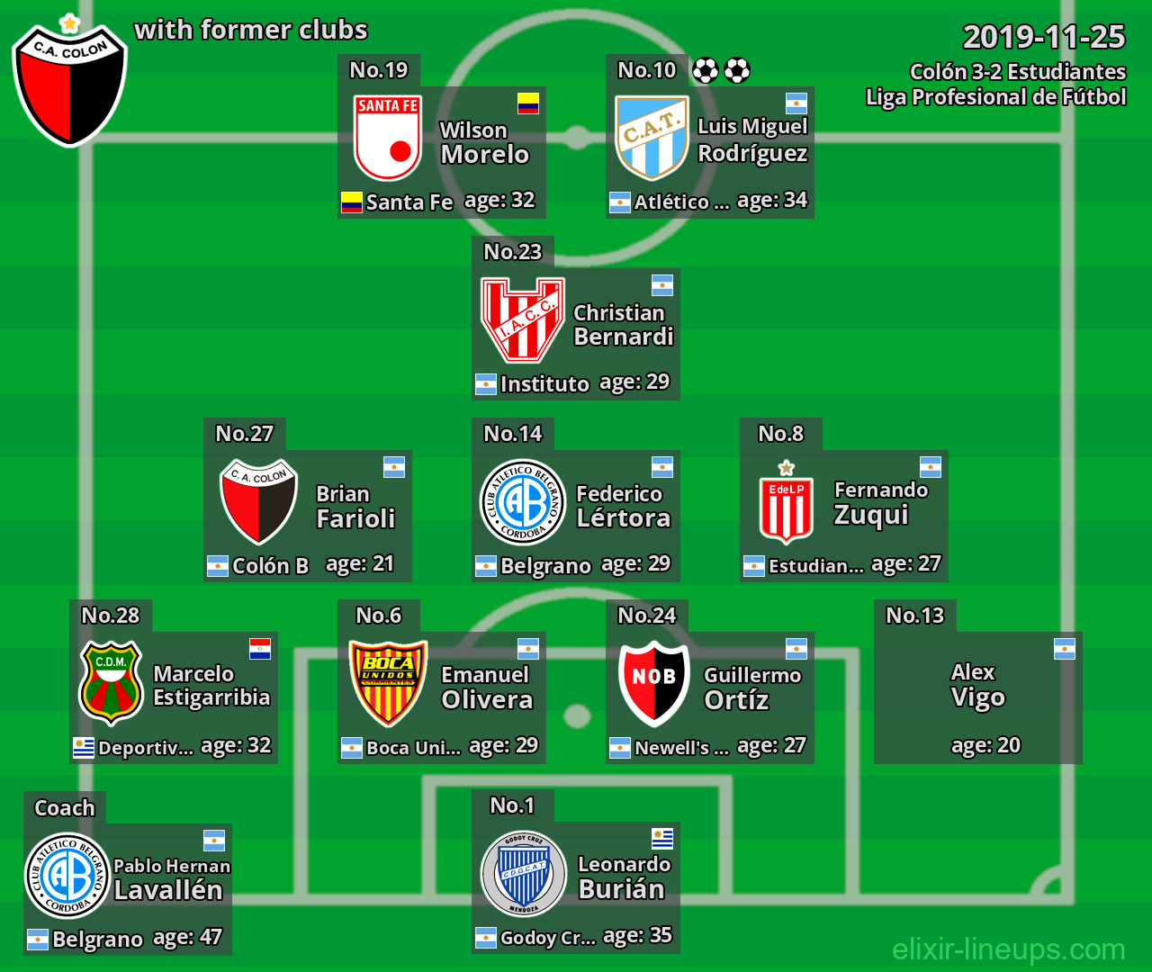 Colón with latter clubs 2019-11-25