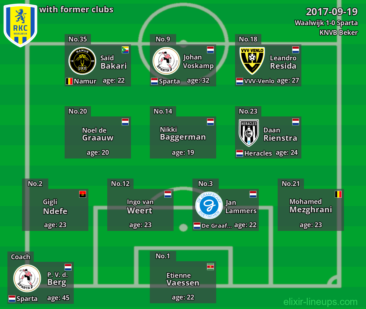Waalwijk with former clubs 2017-09-19