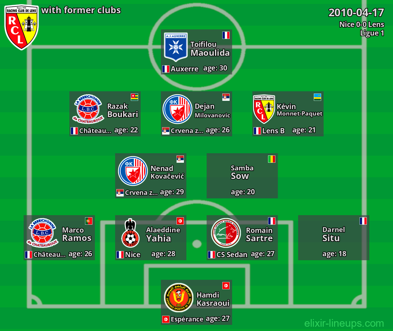 Lens with latter clubs 2010-04-17