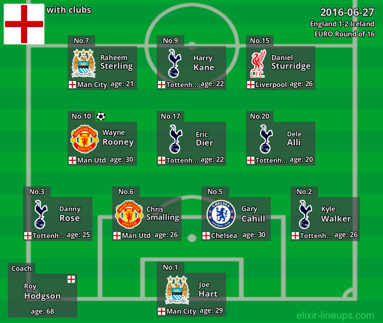 England 2016-06-27