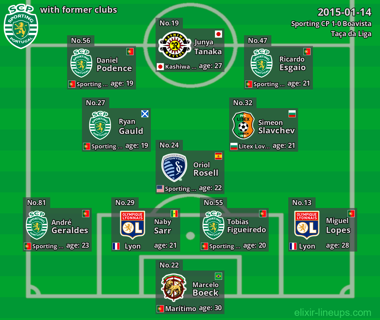 Sporting CP with former clubs 2015-01-14