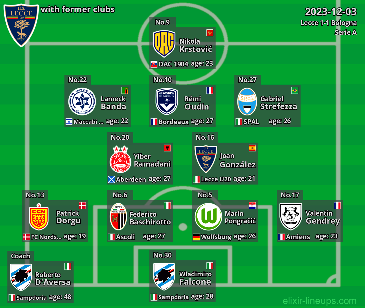 Lecce with latter clubs 2023-12-03