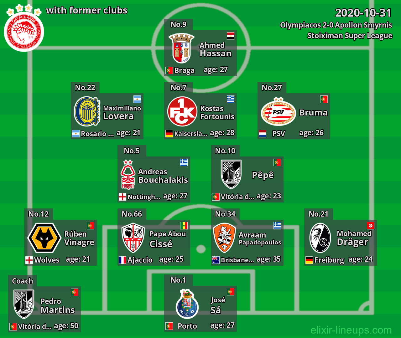 Olympiacos with latter clubs 2020-10-31