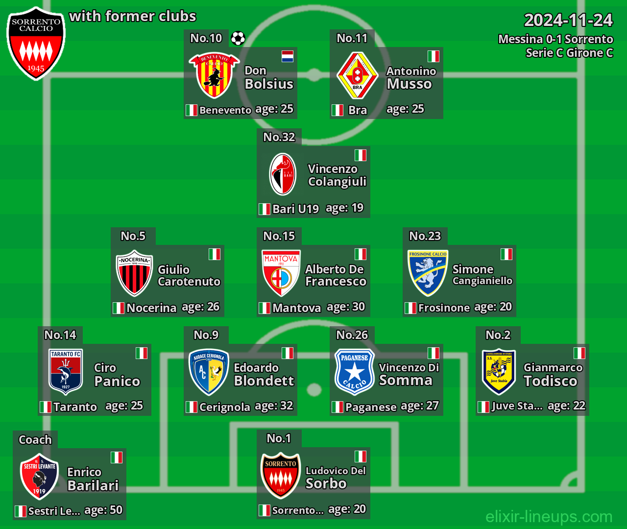 Sorrento with former clubs 2024-11-24